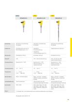 Produktkatalog: Vibration VEGASWING, VEGAVIB, VEGAWAVE (Grenzstand)-4