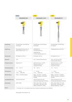 Produktkatalog: Vibration VEGASWING, VEGAVIB, VEGAWAVE (Grenzstand)-6