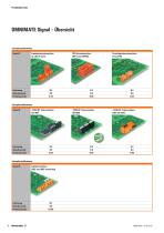 Leiterplattenklemmen, Leiterplattensteckverbinder, Durchführungsklemmen und Elektronikgehäuse Katalog 2014/2015 - 6