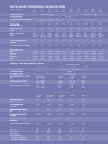 Kinetix-Servoantriebe - 9