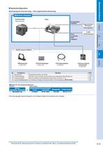 Bürstenloser DC Motor mit Treiber für 24 VDC - BLH-Serie - 3