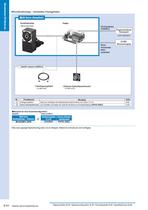 Bürstenloser DC Motor mit Treiber für 24 VDC - BLH-Serie - 4