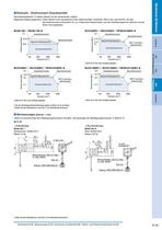 Bürstenloser DC Motor mit Treiber für 24 VDC - BLH-Serie - 9