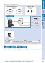 Bürstenloser DC Motor mit Treiber und digitalem Bedienpanel für AC-Betriebsspannung - BLF-Serie - 5