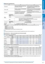 Bürstenloser DC Motor mit Treiber und digitalem Bedienpanel für AC-Betriebsspannung - BLF-Serie - 9