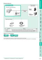 Motoren mit IP67 - FPW-Serie - 3