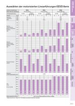 Motorisierte Linearführungen Kugelgewindespindel - EZS-Serie - 4