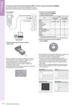 Motorisierte Linearführungen Kugelgewindespindel - EZS-Serie - 7