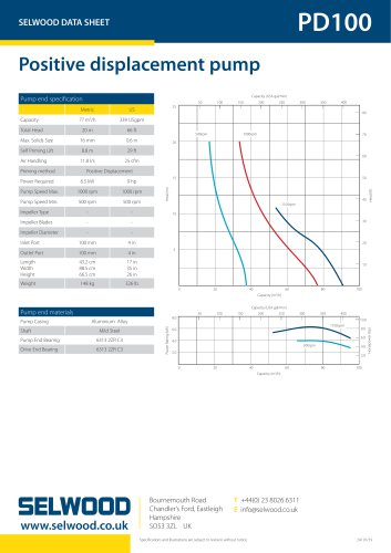 PD100 data sheet