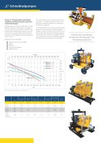 Selwood Pumps brochure DE - 10