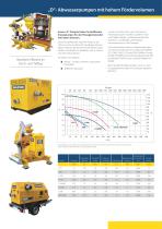 Selwood Pumps brochure DE - 7