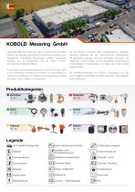 Programmübersicht Kobold Messring - 2