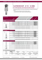 SLOTWORX ® HP-4