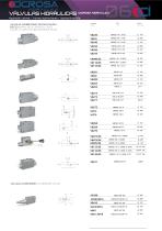 HYDRAULIKVENTILE - 2