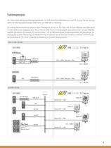 STAHL HMI Solutions - 9