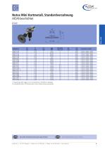NUTEX tools - 10