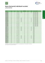 NUTEX tools - 20