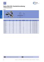 NUTEX tools - 9