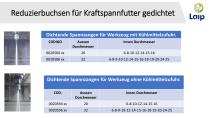 LAIP S.A Die neuesten Entwicklungen Januar 2020 - 12