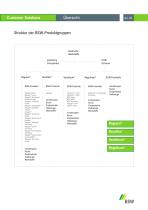 Customer Solutions Center (Sport und Freizeit)-3
