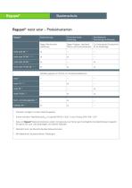 Regupol® Isolier- und Bautenschutz - 8