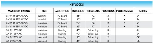 Keylock Electrical Ratings