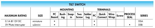 Tilt Electrical Ratings 