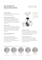 Programmübersicht Ventiltechnologie-12