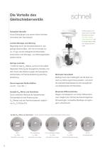 Programmübersicht Ventiltechnologie - 12