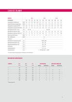 COMBIVERT F6-11