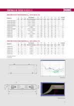 EMV COMBILINE-13