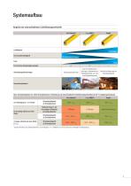 Isolierte Schleifleitung SinglePowerLine Programm 0812 - 9