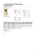 Leitungswagensysteme für C-Schienen Programm 0230 - 21