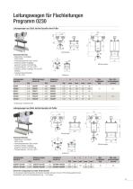 Leitungswagensysteme für C-Schienen Programm 0230 - 23