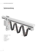 Produktübersicht Leitungswagen-Systeme auf I-Träger - 4