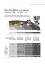 Produktübersicht Leitungswagen-Systeme auf I-Träger - 5