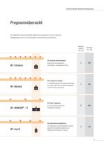 Produktübersicht Medienzuführungssysteme - 5