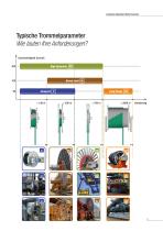 Produktübersicht Motortrommeln - 5