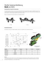 Shuttle-Systemschleifleitung MultiLine 0835 - 10