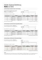 Shuttle-Systemschleifleitung MultiLine 0835 - 11