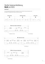 Shuttle-Systemschleifleitung | MultiLine Programm 0835 - 13