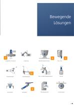 HYDRAULISCHE DREHANTRIEBE FÜR INDUSTRIELLE ANWENDUNGEN I-DA-H - 5