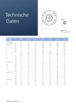 Hydraulische Stellantriebe für Armaturen, Klappen, Ventile und Kugelhähne - 16