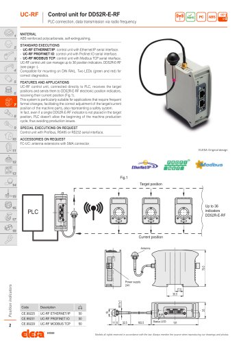 UC-RF