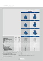 Antriebstechnik Mechanical Getriebe - 4