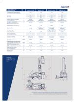 ROBOT S7-7