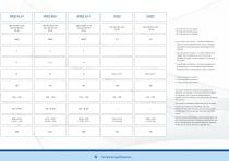 XP Series-15
