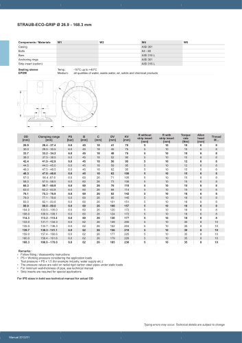 STRAUB-ECO-GRIP Ø 26.9 - 168.3 mm