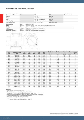 STRAUB-METAL-GRIP Ø 30.0 - 219.1 mm