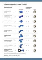 Technisches Manual STRAUB-PLAST-PRO-4